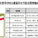현대알엠(주)