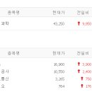 진원정보통신