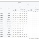 증산고등학교 이미지