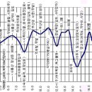 낙동농장 이미지