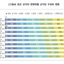 6·1 지방선거 투표율, 여심 강세…이대남은 대선 절반으로 ‘뚝’ 이미지