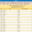 표교리 사거리~이천롯데아울렛 이미지