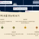 은평 제각말 GS25 | 출퇴근 교통비 반값 만드는 핵심 방법