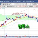 (주)소프트엔터 이미지