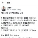 한화 문동주의 160km 이전 한국 최고구속 기록 투수.gif 이미지