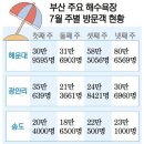 올선데이 - 수성구 상록로 15 | 올선데이