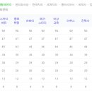 베스티안학원