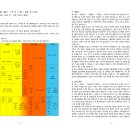 [서울 재수] 2024 합격 수기 (1차 컷 -14 ⇒ 1차 컷 +7.66, 최종 컷 +3.95) 이미지