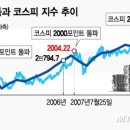 등산레져시대