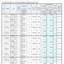 탑클래스뮤엠학원