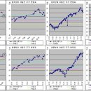 10/25 중국상해지수/홍콩항생지수 주가지수변동 그래프 이미지