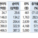 포스코케미칼; 기대치 부합 가능 이미지