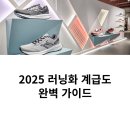 (주)로드엔조이 | 런닝화 계급도,러닝화 계급도 2025 업데이트 – 브랜드별 성능 순위 한눈에 정리! 초보자부터 마니아...