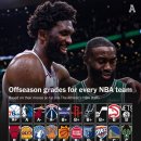 NBA 팀별 오프시즌 무브 성적표 이미지