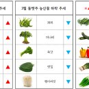 기장유통 이미지