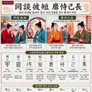 ◆설문해자로 풀어보는 천자문[023] 망담피단 미시기장(罔談彼短 靡恃己長) ＜남의 단점을 말하지 말고 나의 장점을 믿고 뽐내지 마라＞ 이미지