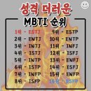 성격 더러운 MBTI 순위 이미지