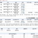 팔달주유소 이미지
