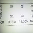 우리복어 이미지
