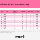 선호네
