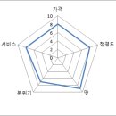 일호수산 네이버블로그