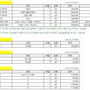 `26년 에어컨 공구 공동구매 수량 취합의 件 이미지