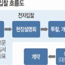신동아전자 이미지