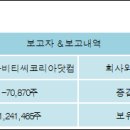 주식회사 비티씨