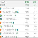 자유에너지(주) 수원화성주유소 이미지