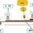 일성개발(주) 이미지