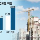 새서울공인중개사사무소 이미지