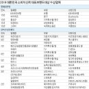 (유)바이오파마코리아 이미지