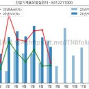 동양기전 주식회사 이미지