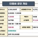 TMC | 티엠씨(TMC) 공모주 상장날 후기 +상장일 수익률 무려 135%…