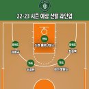 22-23 KBL 개막 프리뷰 (2) : 원주 DB &amp; 창원 LG 이미지