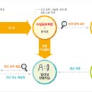 유클리드수학전문학원 이미지