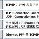 TCP/IP 프로토콜 개요 이미지