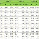 일성트루엘상가
