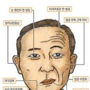 김수장한의원 네이버블로그