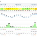 동수원골프죤파크 이미지