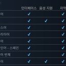 (주)와우스포츠아카데미 이미지