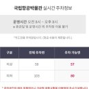 [국립항공박물관]서울 아이랑 가볼만한 곳/김포공항...곳 추천/어린이공항체험 후기/서울 실내 입장료...
