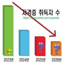 더연세요양보호사교육원