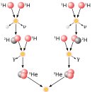 빛과에너지 이미지