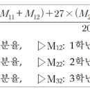 제천덕산중학교 | 2023학년도 충청북도 고등학교 입학전형 기본계획