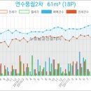 뉴동남공인중개사사무소 이미지