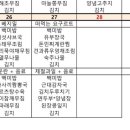 케어링 복지용구 센터 이미지