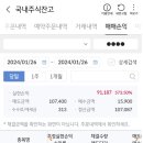 (주)하나엔텍 | 우진엔텍 따따블상상 매도후기(ft. 현대힘스 매도후기)