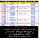 2024년 11월 17일 일요일 서울/부산 오늘경마편성표 이미지