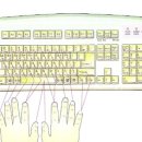 키보드 다루기 이미지